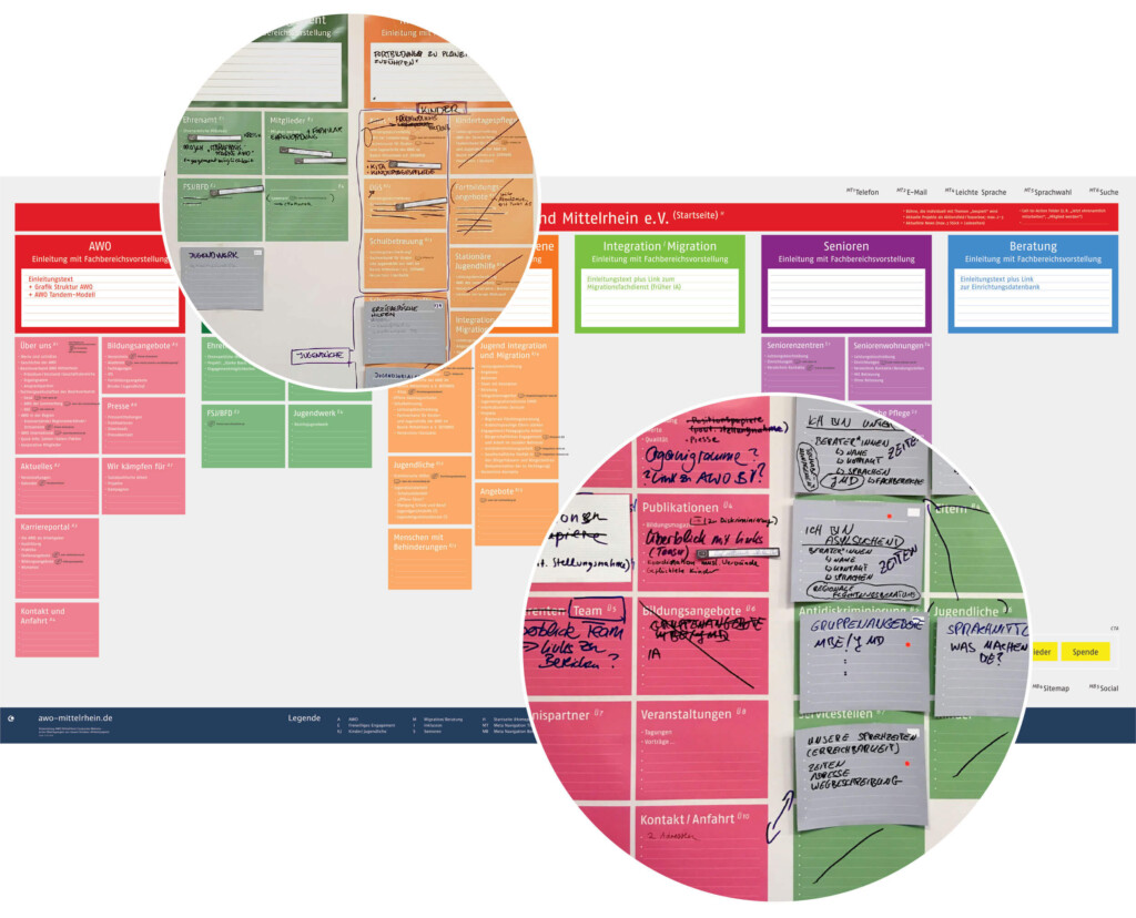 Schärfung der digitalen Kanäle – AWO Bezirksverband Mittelrhein – Corporate Website – Strategie – Sitemap