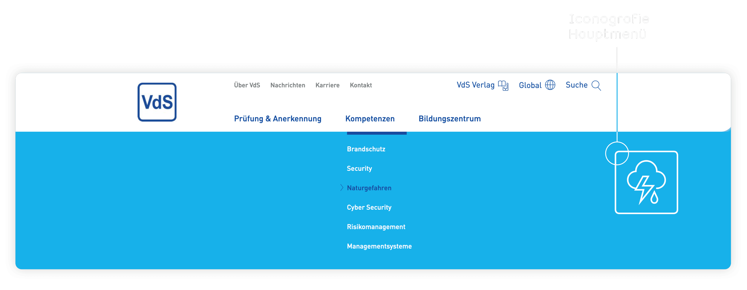 VdS Interface Design – Corporate Website – VdS Schadenvehütung – Megamenü – Ikonografie – Iconset