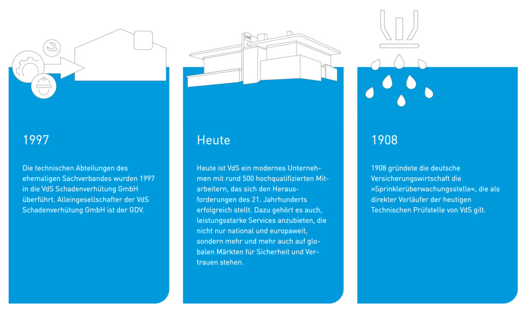 VdS Interface Design – Corporate Website – VdS Schadenvehütung – Lineare Illustrationen – Icons – Slider