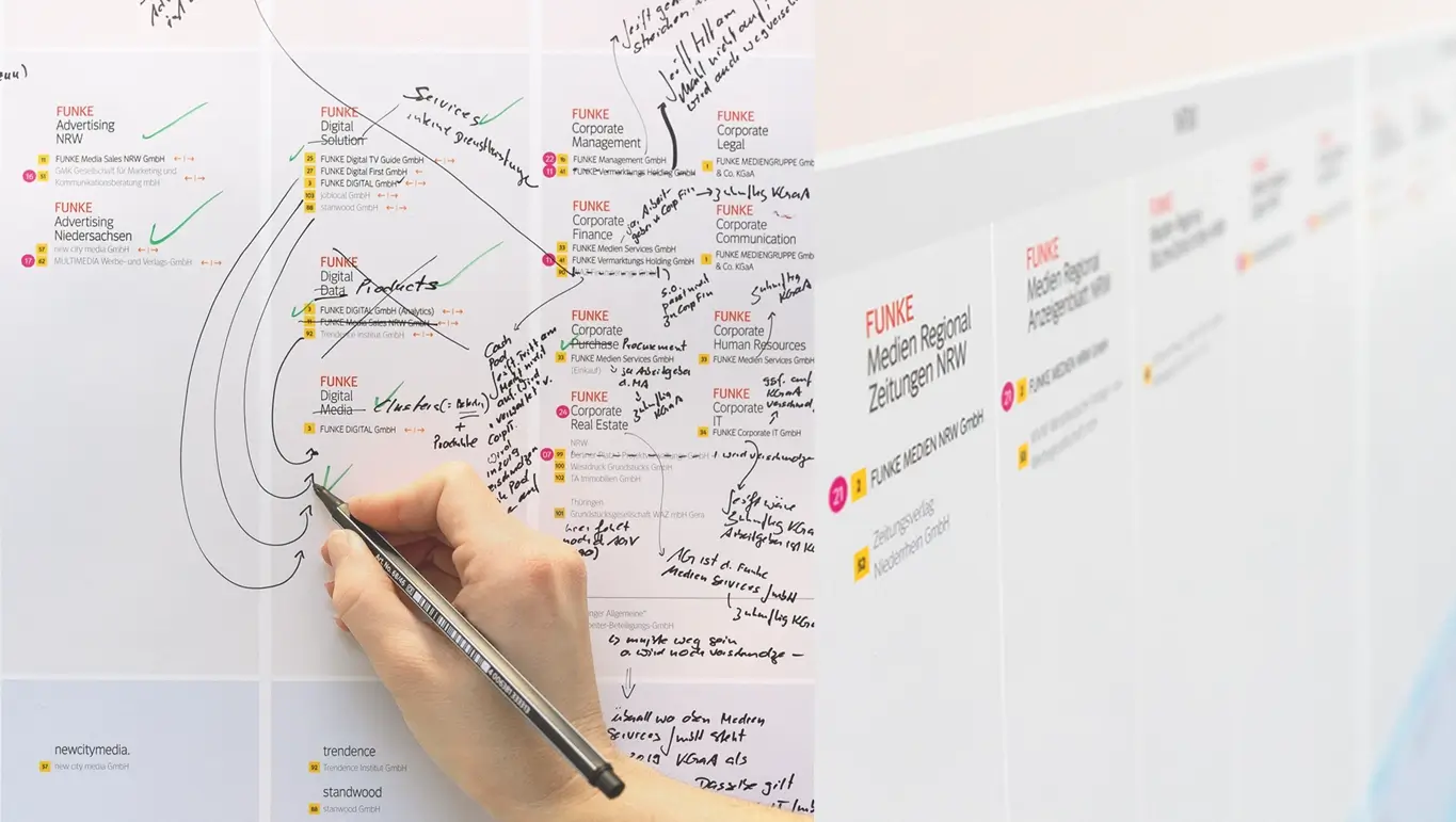 Handschriftliche Notizen und Verbindungslinien während eines strategischen Beratungsprozesses zur Markenarchitektur der FUNKE Mediengruppe — eine Hand zeichnet Zuordnungen zwischen über 30 Submarken auf einem großformatigen Architektur-Chart, während im Hintergrund einzelne Zeitungsmarken des Konzerns sichtbar sind.