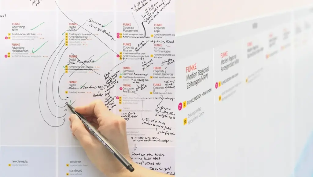 Handschriftliche Notizen und Verbindungslinien während eines Markenworkshops zur Markenarchitektur der FUNKE Mediengruppe — eine Hand zeichnet Zuordnungen zwischen über 30 Submarken und Unternehmensbereichen auf einem großformatigen Architektur-Chart.