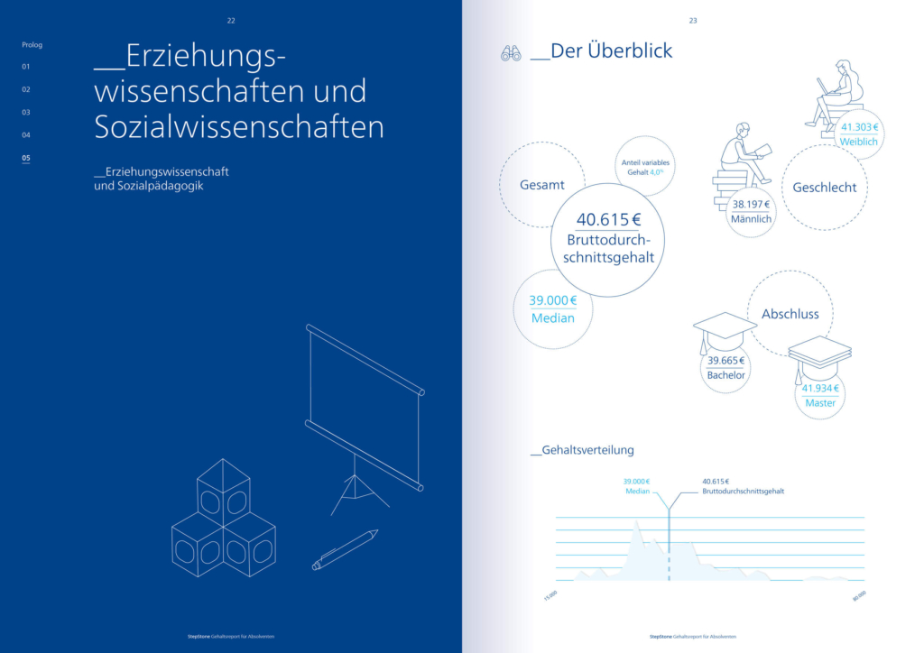 Zielgerichtetes Informationsdesign – StepStone Whitepaper – Editorial Design – Gehaltsreport Absolventen und Corona Report – Exemplarische Innenseiten – Infografiken