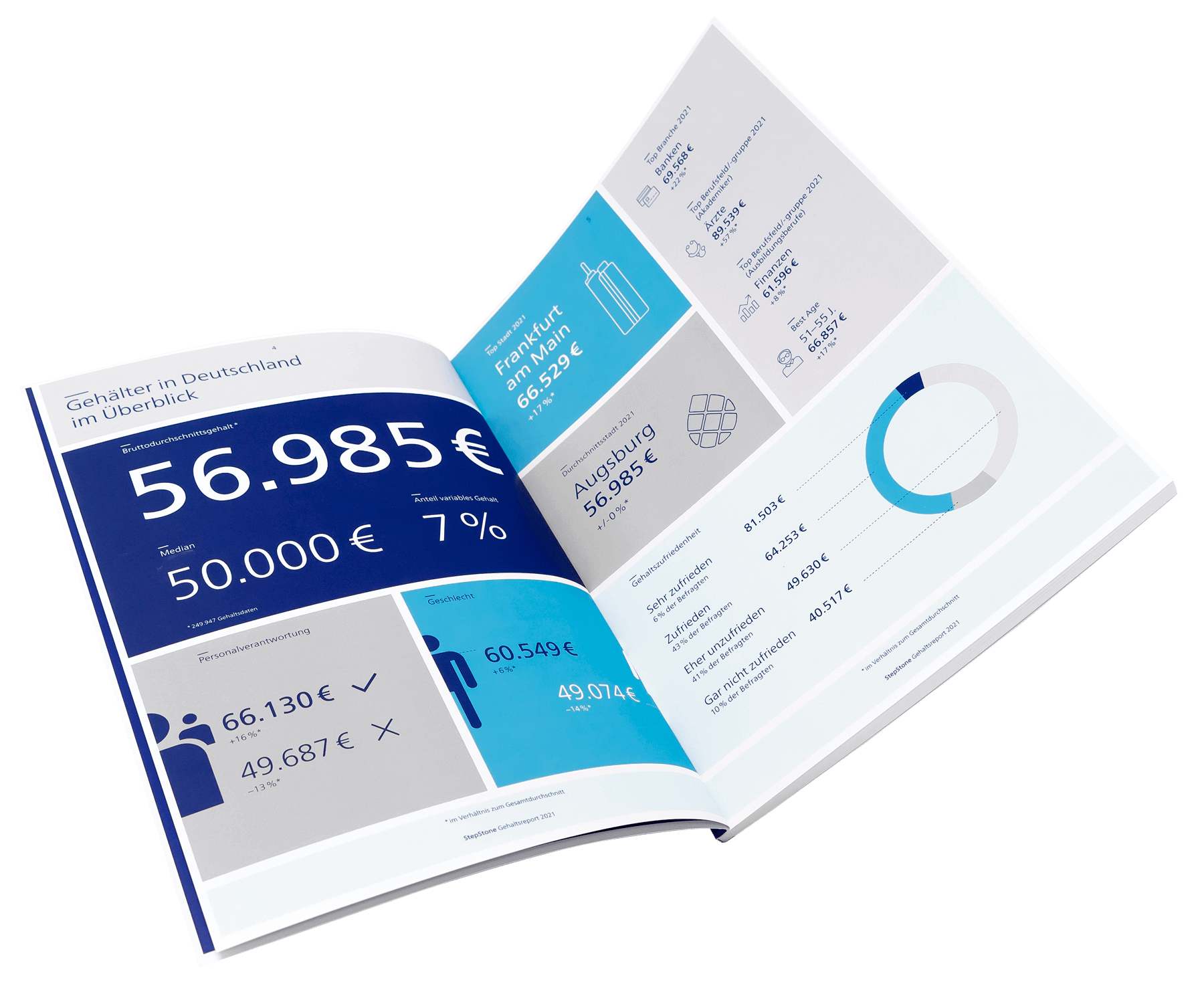 Stepstone Reports Whitepaper – Editorial Design – Gehaltsreport – Exemplarische Innenseiten – Gehälter im Überblick