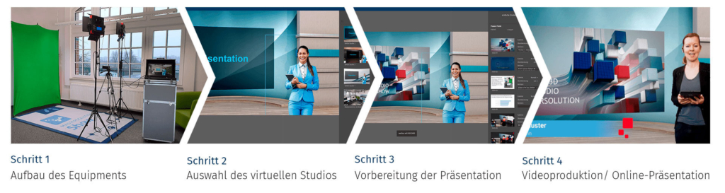 Digitale Corporate Design Lösung – Mobiles 3D Filmstudio – Modulare virtuelle Welten – CRENEO Designagentur Düsseldorf