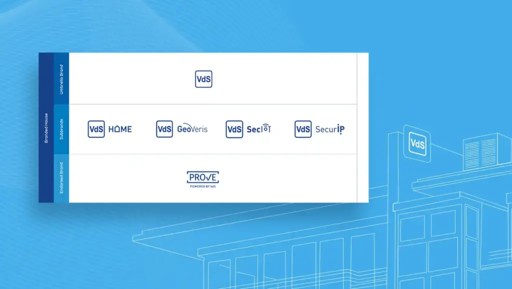 Markenkern am Beispiel der VdS-Markenarchitektur mit Hauptmarke, Subbrands und Endorsed Brand auf blauem Hintergrund.