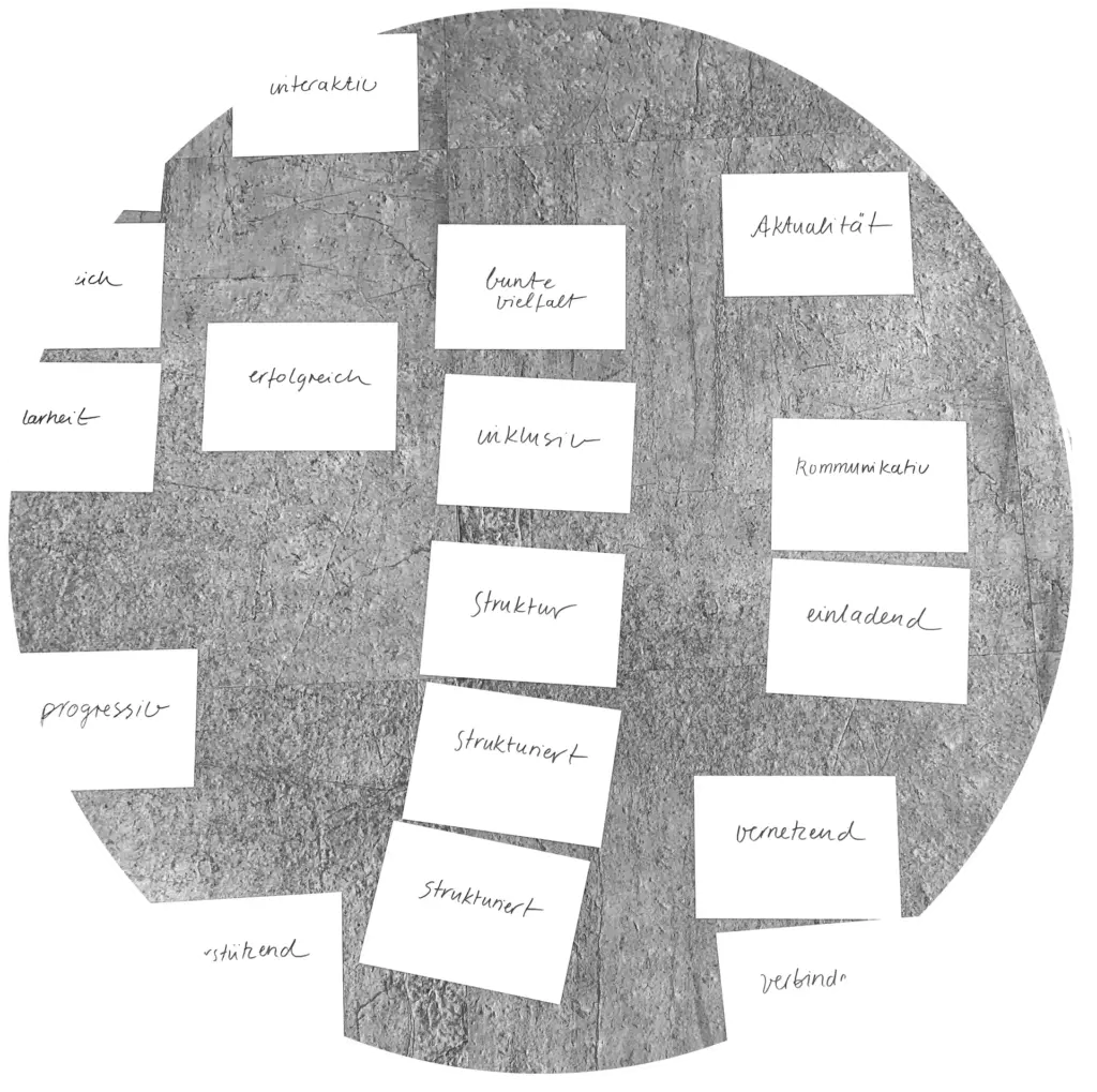 Workshop AWO Verbund Corporate Website System – Karteikarten auf grauem Betonuntergrund mit handgeschriebenen Begriffen aus der gemeinsamen Zieldefinition: interaktiv, bunte Vielfalt, Aktualität, erfolgreich, inklusiv, kommunikativ, Struktur, einladend, progressiv, strukturiert, vernetzend, verbindend, stützend.